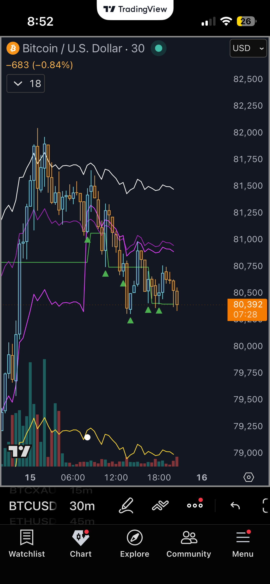 Bitcoin Market Trend Indicator