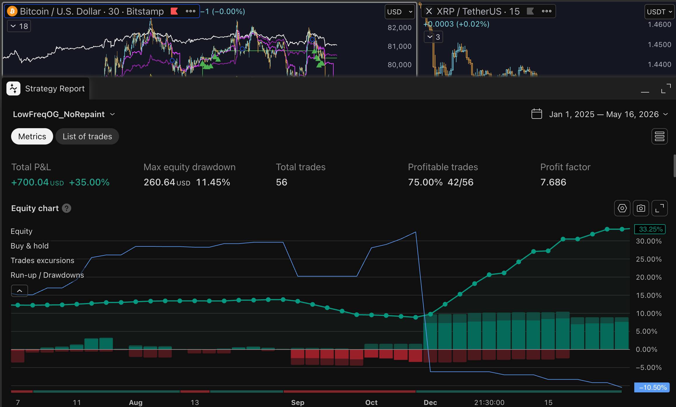 Bitcoin Market Trend Indicator